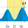 Brickyard Creek MCAS tide chart for Monday, June 17, 2024