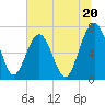 Brickyard Creek MCAS tide chart for Thursday, June 20, 2024