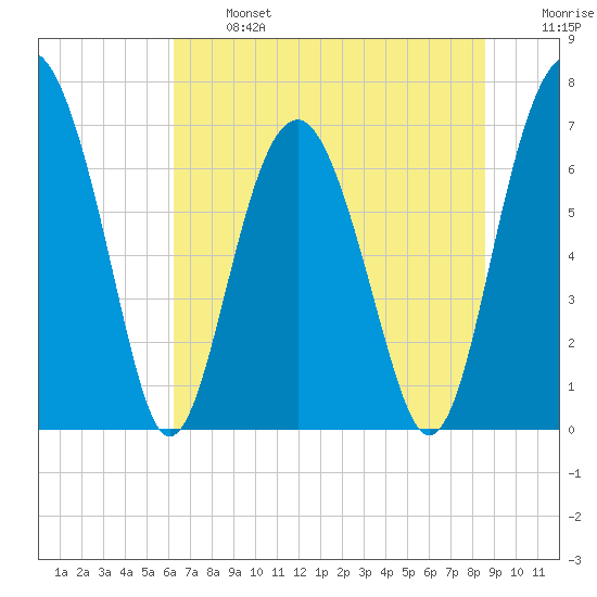 Brickyard Creek MCAS tide chart for Monday, June 24, 2024