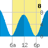 Brickyard Creek MCAS tide chart for Saturday, June 8, 2024
