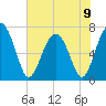 Brickyard Creek MCAS tide chart for Sunday, June 9, 2024