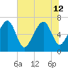 Brickyard Creek MCAS tide chart for Friday, July 12, 2024