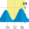 Brickyard Creek MCAS tide chart for Monday, July 15, 2024