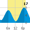Brickyard Creek MCAS tide chart for Wednesday, July 17, 2024