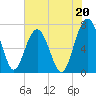 Brickyard Creek MCAS tide chart for Saturday, July 20, 2024