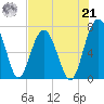 Brickyard Creek MCAS tide chart for Sunday, July 21, 2024