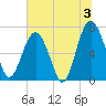 Brickyard Creek MCAS tide chart for Wednesday, July 3, 2024