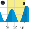 Brickyard Creek MCAS tide chart for Friday, July 5, 2024