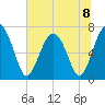 Brickyard Creek MCAS tide chart for Monday, July 8, 2024