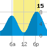 Brickyard Creek MCAS tide chart for Thursday, August 15, 2024