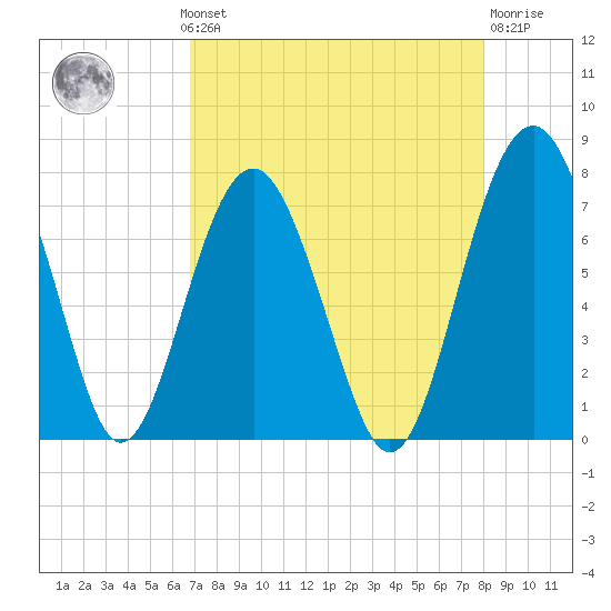 Brickyard Creek MCAS tide chart for Monday, August 19, 2024