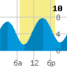 Brickyard Creek MCAS tide chart for Tuesday, September 10, 2024