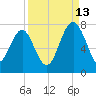 Brickyard Creek MCAS tide chart for Friday, September 13, 2024