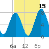 Brickyard Creek MCAS tide chart for Sunday, September 15, 2024