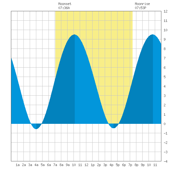 Brickyard Creek MCAS tide chart for Wednesday, September 18, 2024