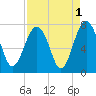 Brickyard Creek MCAS tide chart for Sunday, September 1, 2024