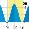 Brickyard Creek MCAS tide chart for Friday, September 20, 2024
