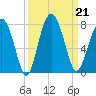 Brickyard Creek MCAS tide chart for Saturday, September 21, 2024