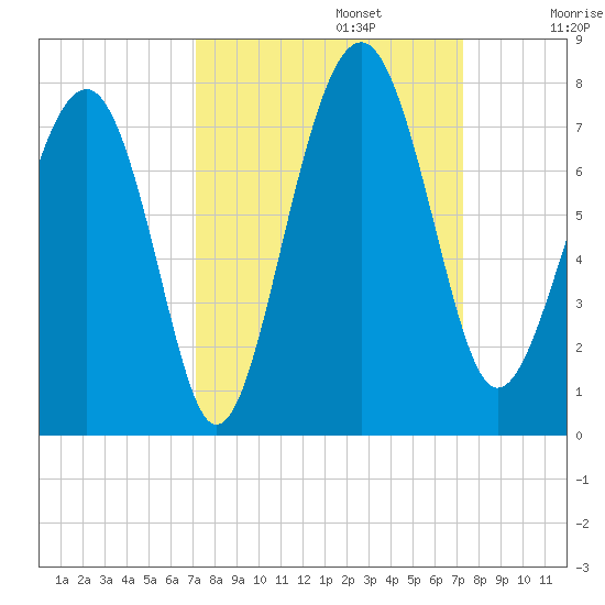 Brickyard Creek MCAS tide chart for Monday, September 23, 2024