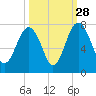 Brickyard Creek MCAS tide chart for Saturday, September 28, 2024