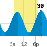 Brickyard Creek MCAS tide chart for Monday, September 30, 2024