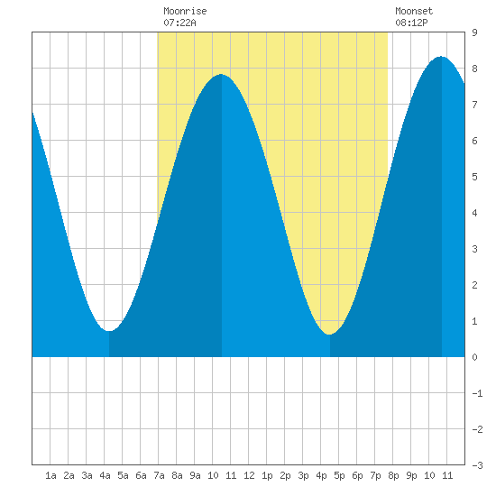 Brickyard Creek MCAS tide chart for Tuesday, September 3, 2024