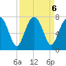 Brickyard Creek MCAS tide chart for Friday, September 6, 2024
