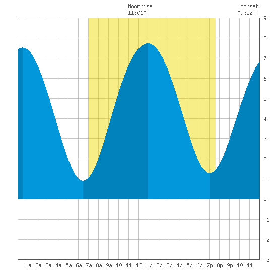 Brickyard Creek MCAS tide chart for Saturday, September 7, 2024