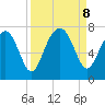 Brickyard Creek MCAS tide chart for Sunday, September 8, 2024