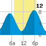 Brickyard Creek MCAS tide chart for Saturday, October 12, 2024