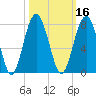 Brickyard Creek MCAS tide chart for Wednesday, October 16, 2024