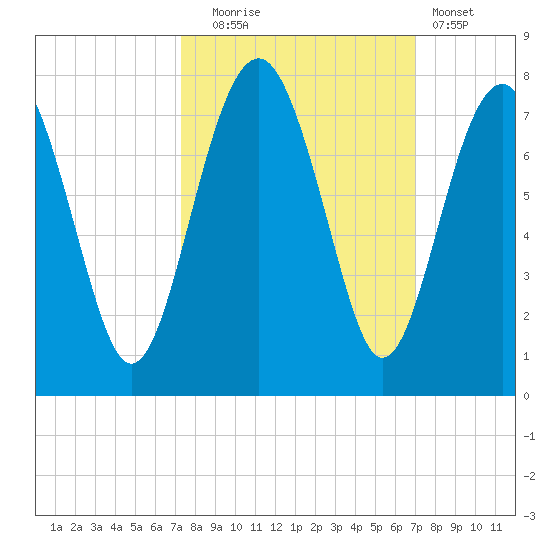 Brickyard Creek MCAS tide chart for Friday, October 4, 2024