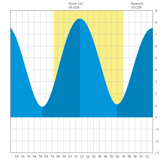 Brickyard Creek MCAS tide chart for Saturday, October 5, 2024