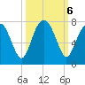 Brickyard Creek MCAS tide chart for Sunday, October 6, 2024