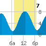 Brickyard Creek MCAS tide chart for Monday, October 7, 2024