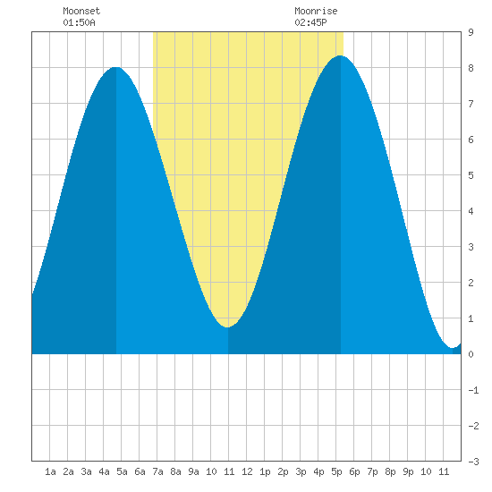 Brickyard Creek MCAS tide chart for Monday, November 11, 2024