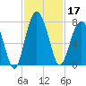 Brickyard Creek MCAS tide chart for Sunday, November 17, 2024