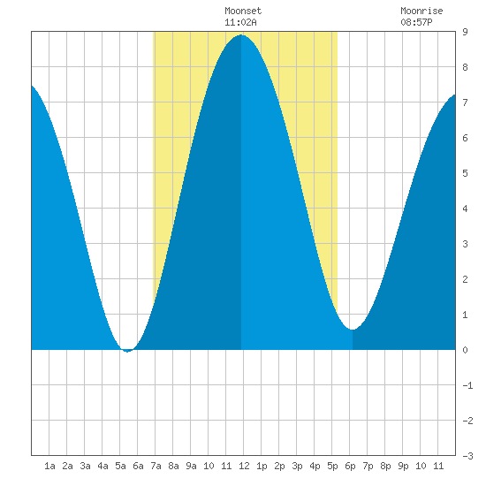 Brickyard Creek MCAS tide chart for Tuesday, November 19, 2024