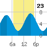 Brickyard Creek MCAS tide chart for Saturday, November 23, 2024