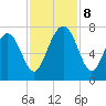 Brickyard Creek MCAS tide chart for Friday, November 8, 2024