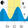 Brickyard Creek MCAS tide chart for Saturday, November 9, 2024