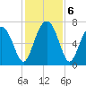 Brickyard Creek MCAS tide chart for Friday, December 6, 2024