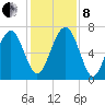 Brickyard Creek MCAS tide chart for Sunday, December 8, 2024