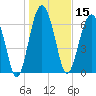 Brickyard Creek MCAS tide chart for Wednesday, January 15, 2025