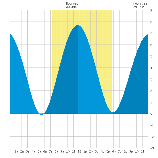 Brickyard Creek MCAS tide chart for Friday, January 17, 2025