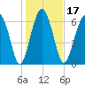 Brickyard Creek MCAS tide chart for Friday, January 17, 2025