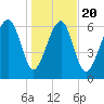 Brickyard Creek MCAS tide chart for Monday, January 20, 2025