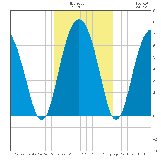 Brickyard Creek MCAS tide chart for Friday, January 3, 2025