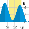 Brickyard Creek MCAS tide chart for Wednesday, January 8, 2025