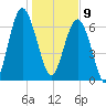 Brickyard Creek MCAS tide chart for Thursday, January 9, 2025